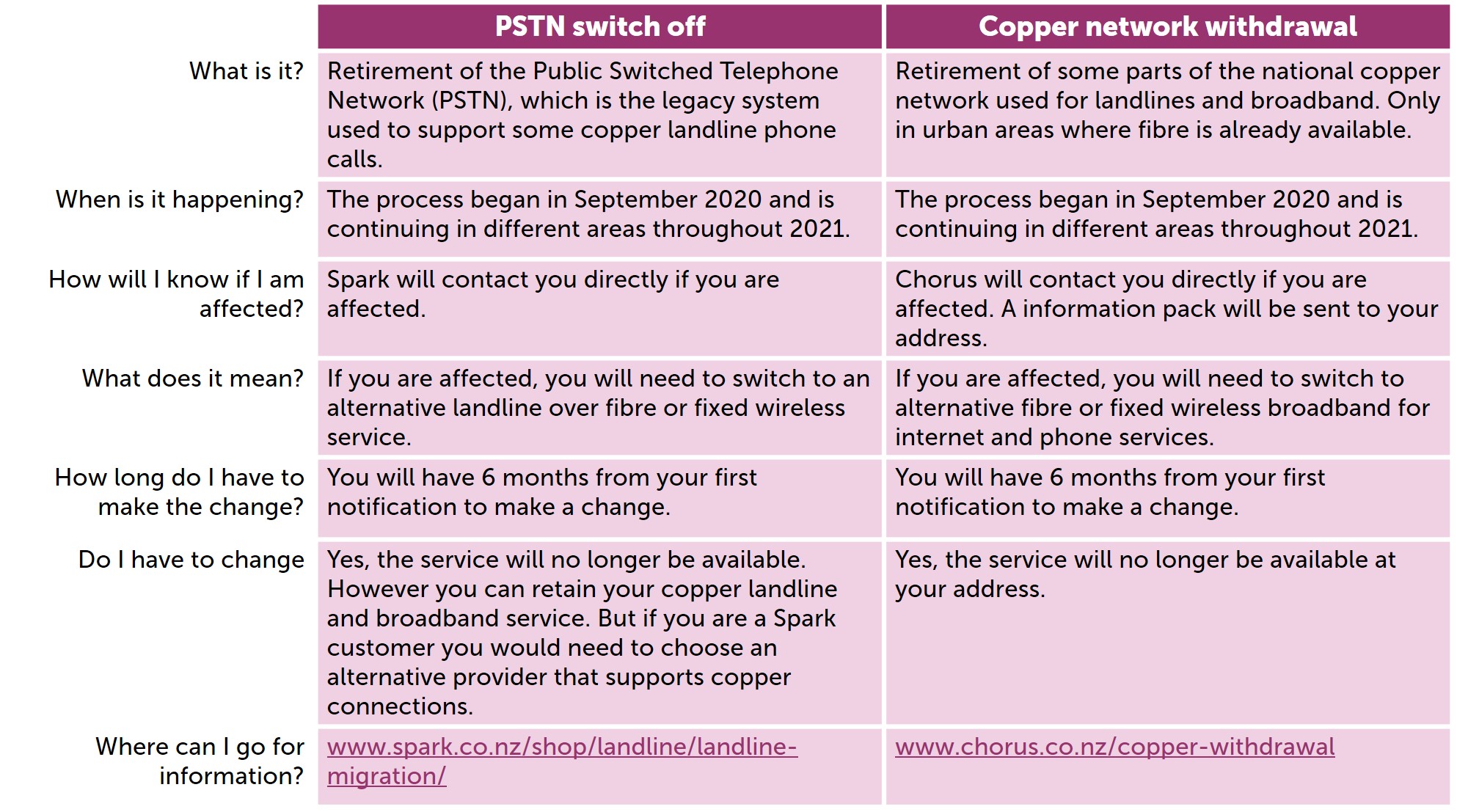 PSTN vs C2F