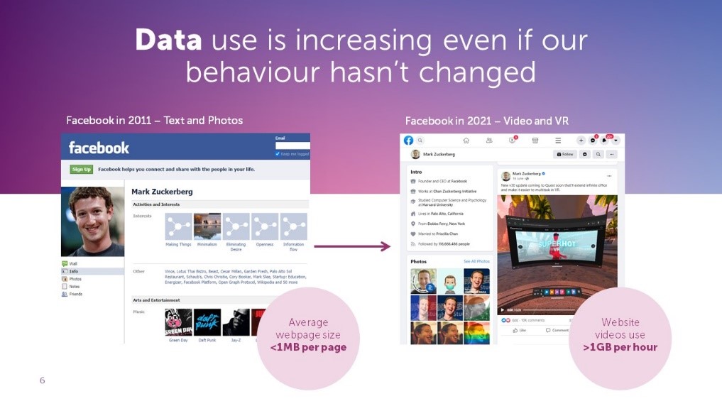 Facebook data